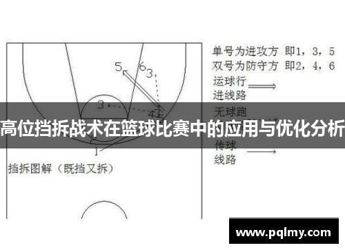 高位挡拆战术在篮球比赛中的应用与优化分析