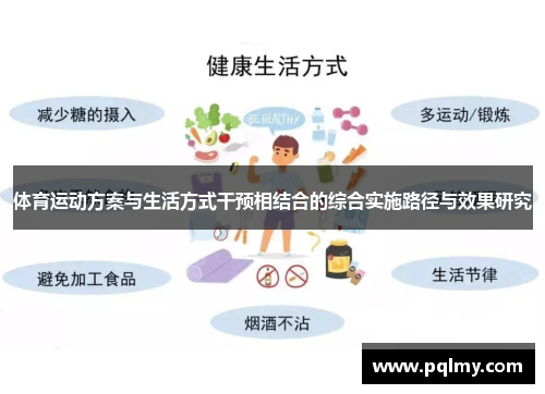 体育运动方案与生活方式干预相结合的综合实施路径与效果研究
