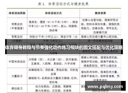 体育健身教程与节奏强化动作练习模块的图文搭配与优化策略