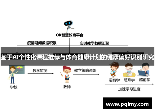 基于AI个性化课程推荐与体育健康计划的健康偏好识别研究