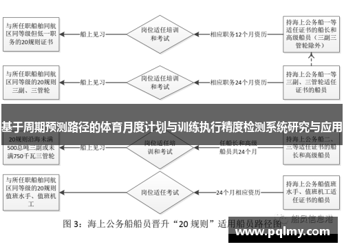 基于周期预测路径的体育月度计划与训练执行精度检测系统研究与应用