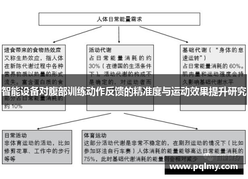 智能设备对腹部训练动作反馈的精准度与运动效果提升研究