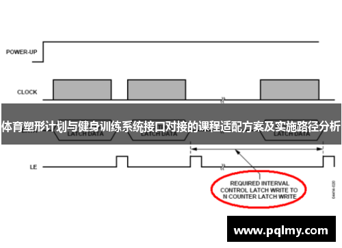 体育塑形计划与健身训练系统接口对接的课程适配方案及实施路径分析