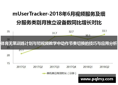 体育无氧训练计划与短视频教学中动作节奏切换的技巧与应用分析